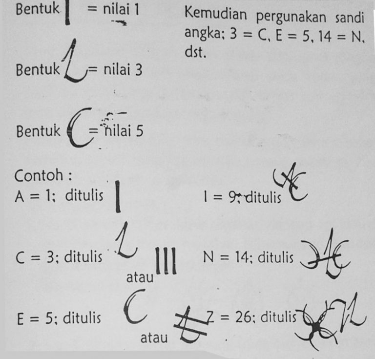 KUMPULAN SANDI PRAMUKA LENGKAP DARI A-Z